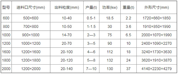 自行車(chē)撕碎機(jī)