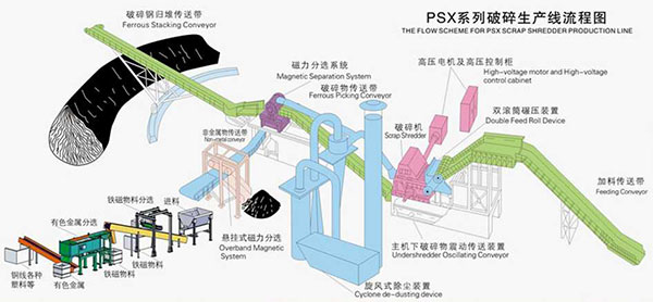 自行車破碎機